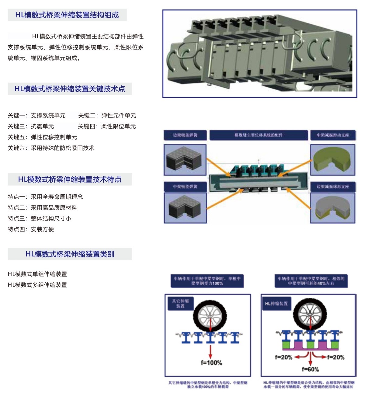 HL系列模数式桥梁伸缩装置- 桥梁伸缩装置- 成都市宏途路桥机械有限公司